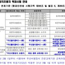 구리드론협회