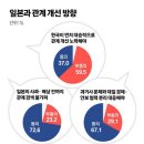 “친해지고 싶지만…日은 사과·배상이 우선, 中은 한한령 멈춰라” [新애치슨 시대] 이미지