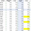 잠실우성아파트(6동앞) 이미지