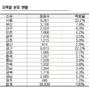 수원강남약국 이미지