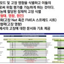 캐스코(주) - 13381 | 캐스코(주)