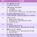 평생교육 배달강좌 2기-밸리댄스 | 슬럼프, 그거 살만해서 오는 거에요