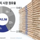 주식회사대림제지