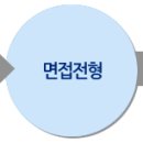 한국모바일인증 채용 / 2012년 하반기 신입/경력 공개채용(~9/18) 이미지