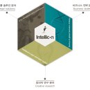 인텔리콘법률사무소 이미지