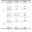 삼화사 수륙재 이미지