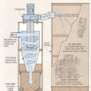 불랙홀님이 만드신다는 집진기의 사이클론에 대하여 이미지