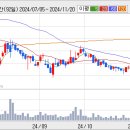 에이블씨엔씨, 2Q 실적 기대감에 `급등` 이미지