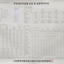 에이치케이모터즈서초BP