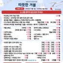 아트라인외과의원 네이버블로그