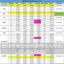 행복한현대부동산공인중개사사무소 이미지