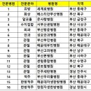 (의)우리들의료재단 우리들병원