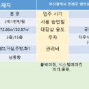 명장동 우체국 이미지