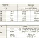 케이에이치프로