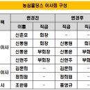 일선농산 네이버블로그