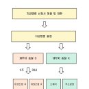 법무사최훈사무소