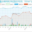 고영승이비인후과의원 네이버블로그