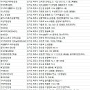 프랫안경 파주신세계프리미엄아울렛점 네이버블로그