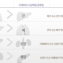 이든한의원 이미지