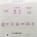 2023년 23권 7월 30일 일요일 네이버 VS 카카오 이미지