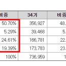 청구이엔지(주) 네이버블로그