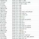 송요한치과의원 이미지