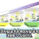 한국 몰래 시추하다 딱 걸렸리자미 핵항모 한반도 긴급출동에 혼비백산한 이유..... 이미지