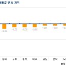 전셋값 양극화, 수도권 내리고 서울 학군주변 올라 이미지