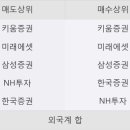 한경상사