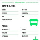 제36회 동성로축제 이미지