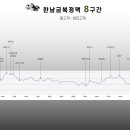 한남금북/금북정맥 07구간[행치고개-큰산-보현산-소속리산-21번국도] 산행일정표~~^^ 이미지