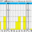 [봄벌깨우기작업] 진행률 80% 이미지