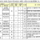 (주)티엔씨엔지니어링 네이버블로그