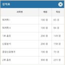 한승산업(주) | 40회 신용분석사 시험 합격후기