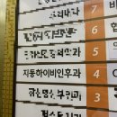 지동하이비인후과의원 | :: 부산 잔여백신 성공팁 , 20대 화이자 백신 1차 후기 (2차백신접종 예약변경)