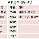 영주로1R 이미지