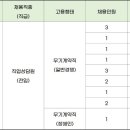 광주지방고용노동청익산지청 이미지