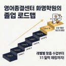 영어종결센터화명학원