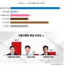 에브리리서치