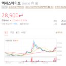 엑세스바이오 미 FDA 승인까지 앞날 창창~~ 이미지