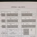 수원정보과학고등학교 | [경기/수원] 2025.07 JLPT N4 수원정보과학고 후기