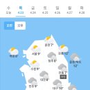 오늘의날씨