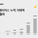 카카오메이커스