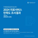체스카독
