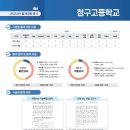 비탑영어1등급학원