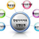 지로한의원 이미지