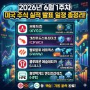 (주)소모홀딩스엔테크놀러지 | AVGO)·크라우드스트라이크(CRWD)·팔로알토 네트웍스(PANW)·룰루레몬 애슬레티카(LULU)·휴렛팩커드 엔