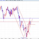 Fundamental & Technical Analysis (10월 18일) 이미지