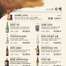 한라비장탄