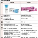 두레약국 이미지